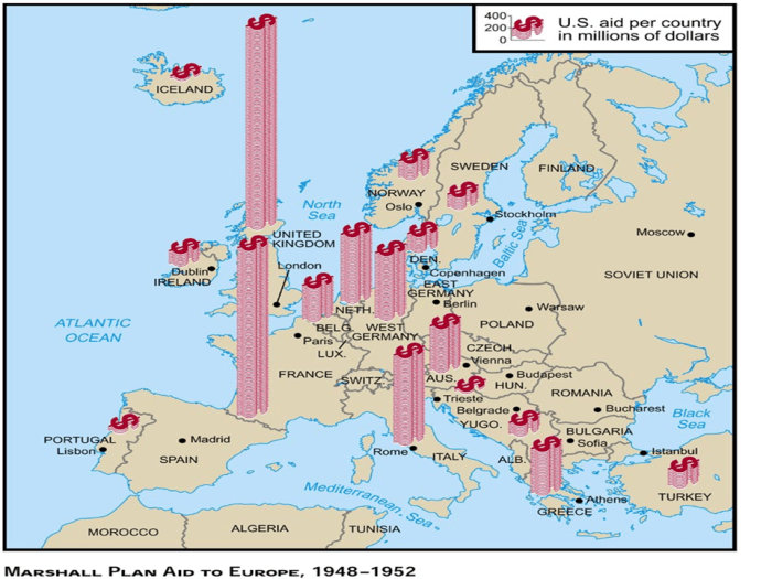 Marshall plan subject copyright