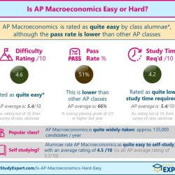 Ap macroeconomics unit 3 practice test