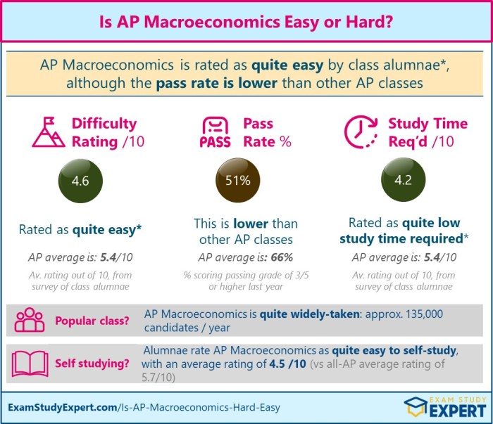 Ap macroeconomics unit 3 practice test