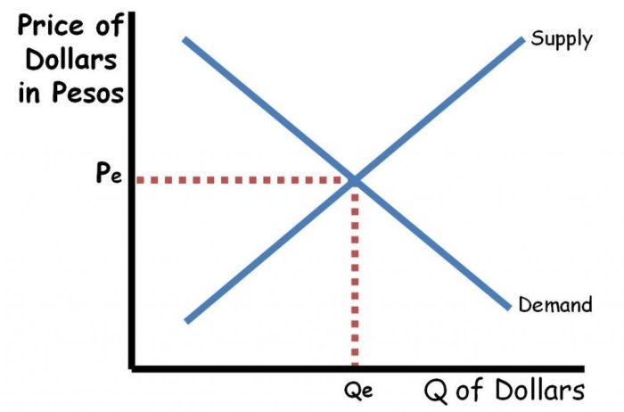 Macroeconomics unit 4 answer key