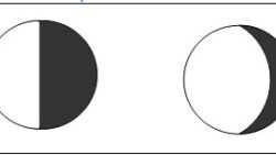 Phases of the moon gizmo answer key