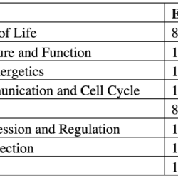 Ap biology unit 2 study guide pdf