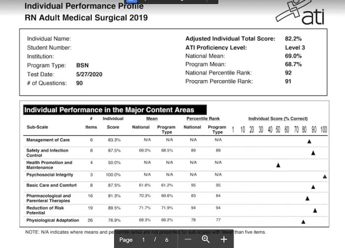 Ati proctored exam med surg 2019