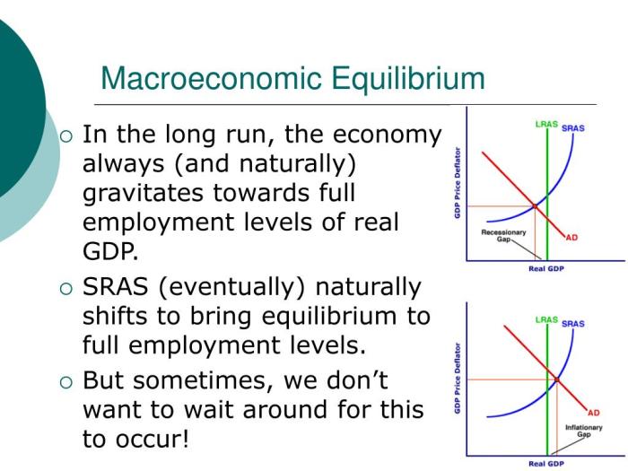 Ap macroeconomics unit 3 practice test