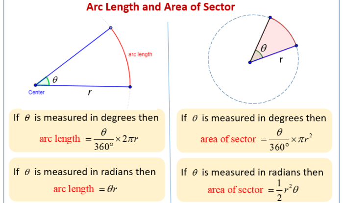 Area of sector and length of arc worksheet