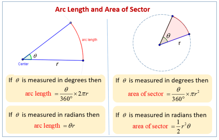 Area of sector and length of arc worksheet