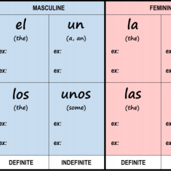 Articles spanish definite indefinite worksheet worksheets worksheeto via