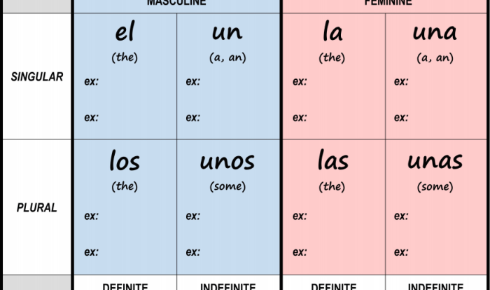 Articles spanish definite indefinite worksheet worksheets worksheeto via