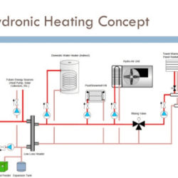 Heating hydronic water hot heat systems system plumbing do hvac cooling components really want installation gif medium hydronics