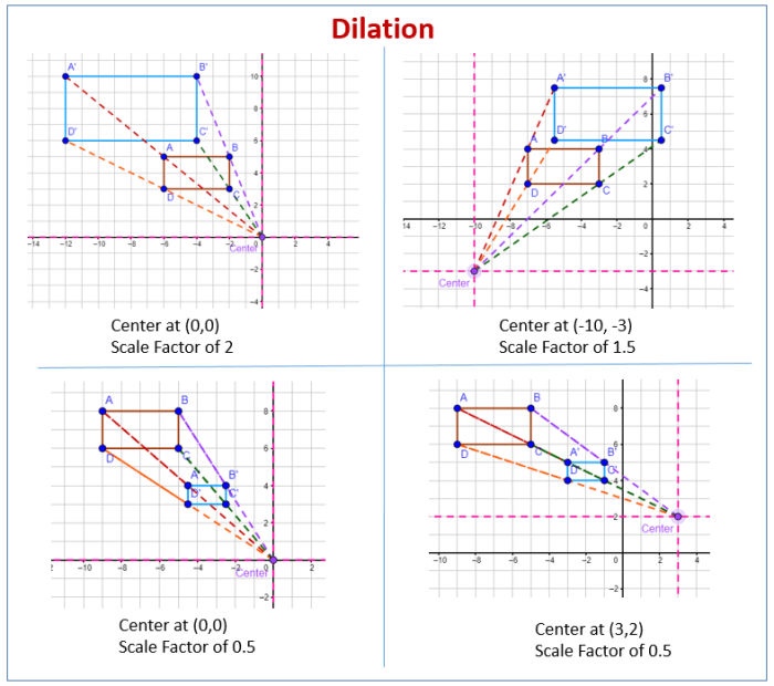 Dilations on the coordinate plane answer key