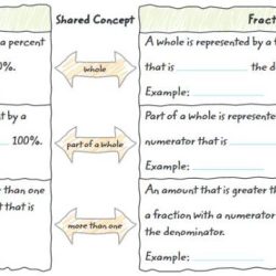 Course 1 chapter 2 fractions decimals and percents answer key