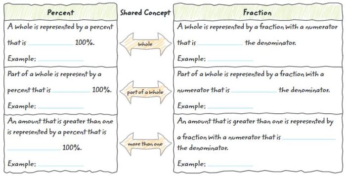 Course 1 chapter 2 fractions decimals and percents answer key